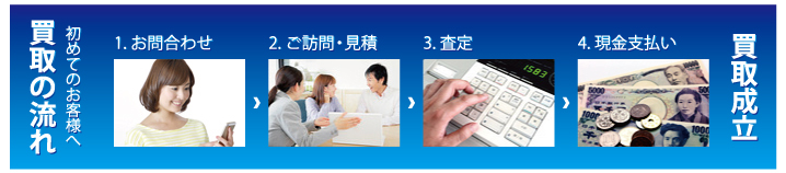 買取の流れ 初めてのお客様へ 1.お問合わせ 2.ご訪問・見積 3.査定 4.現金支払い 買取成立